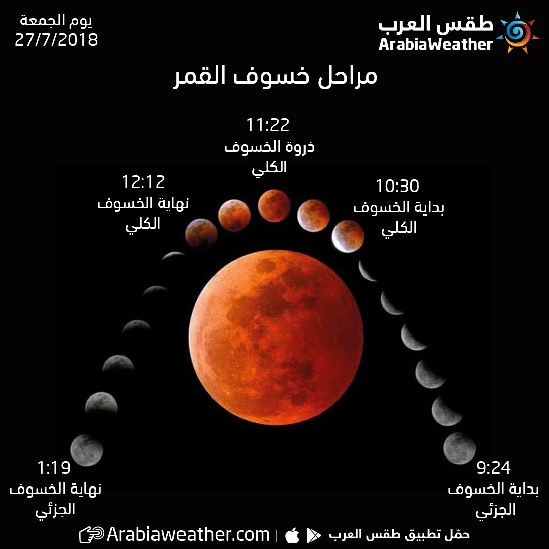 خسوف القمر اليوم في السعودية 2020